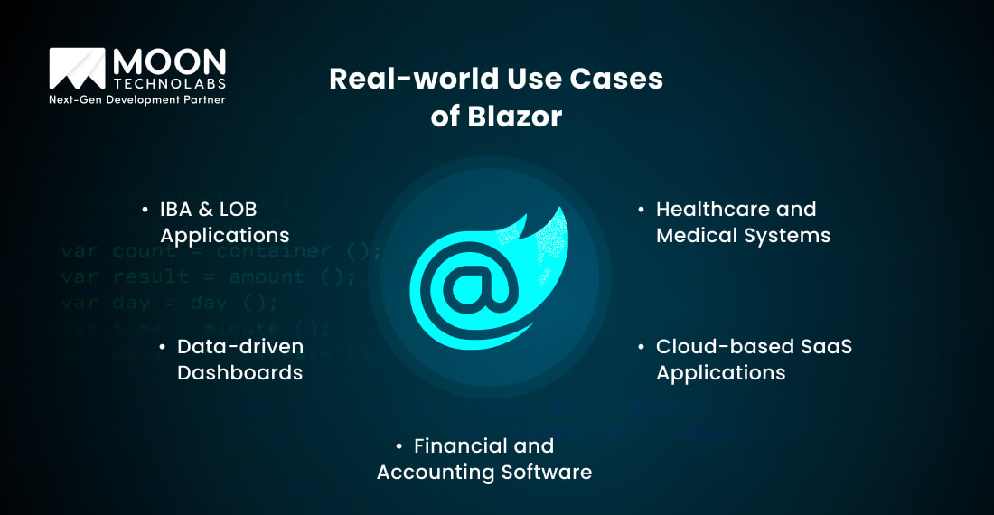 Real-world Use Cases of Blazor