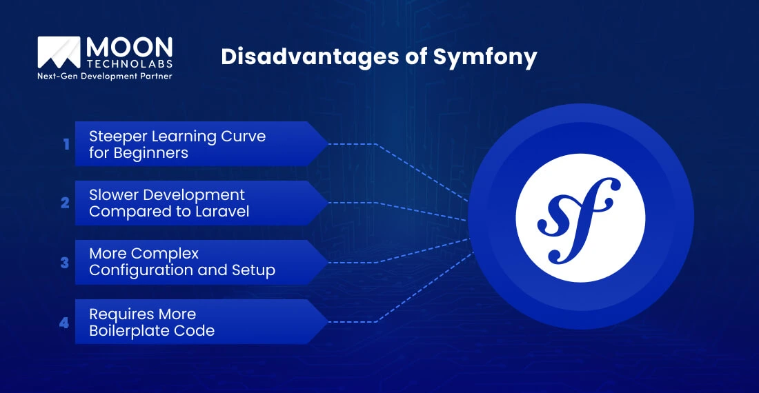 Images shows Disadvantages of Symfony