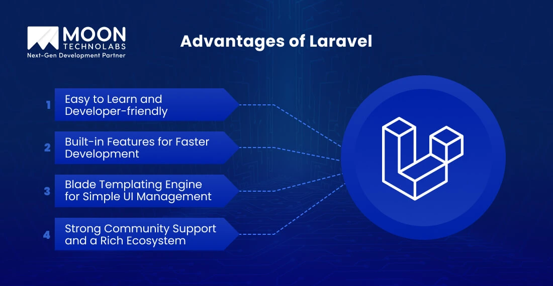 Advantages of Laravel