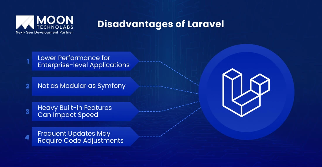 Disadvantages of Laravel