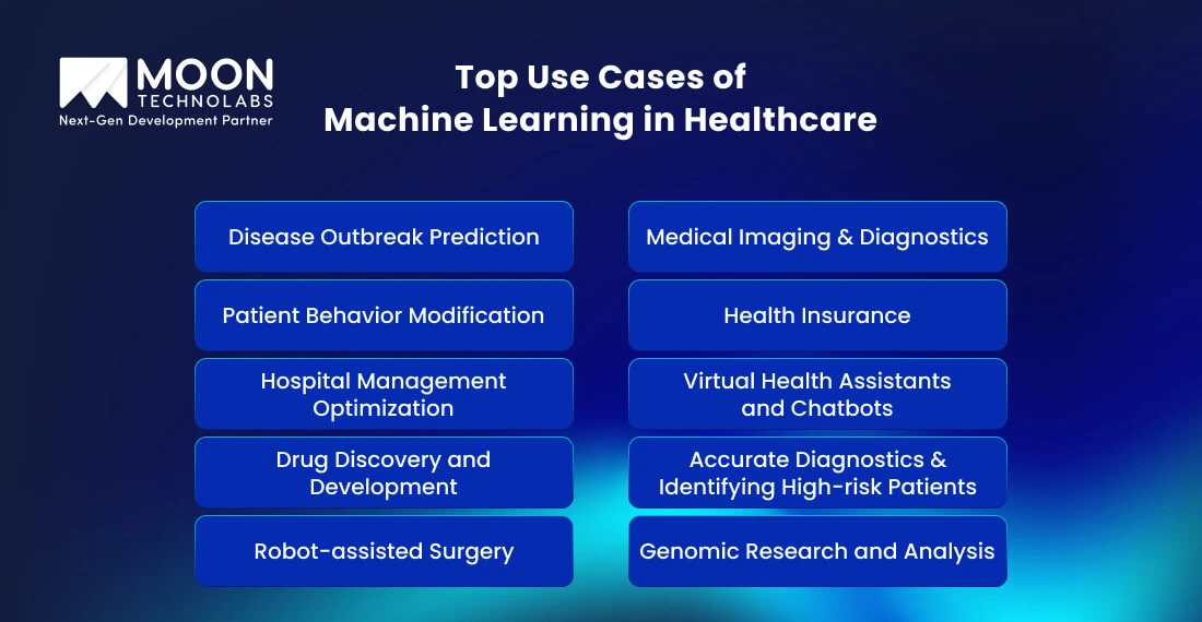 Top Use Cases of Machine Learning in Healthcare