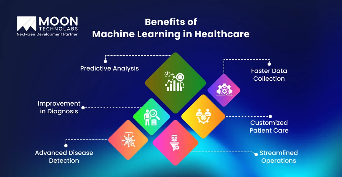 Benefits of Machine Learning in Healthcare