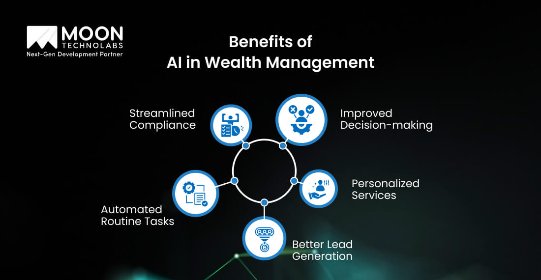 Benefits of AI in Wealth Management
