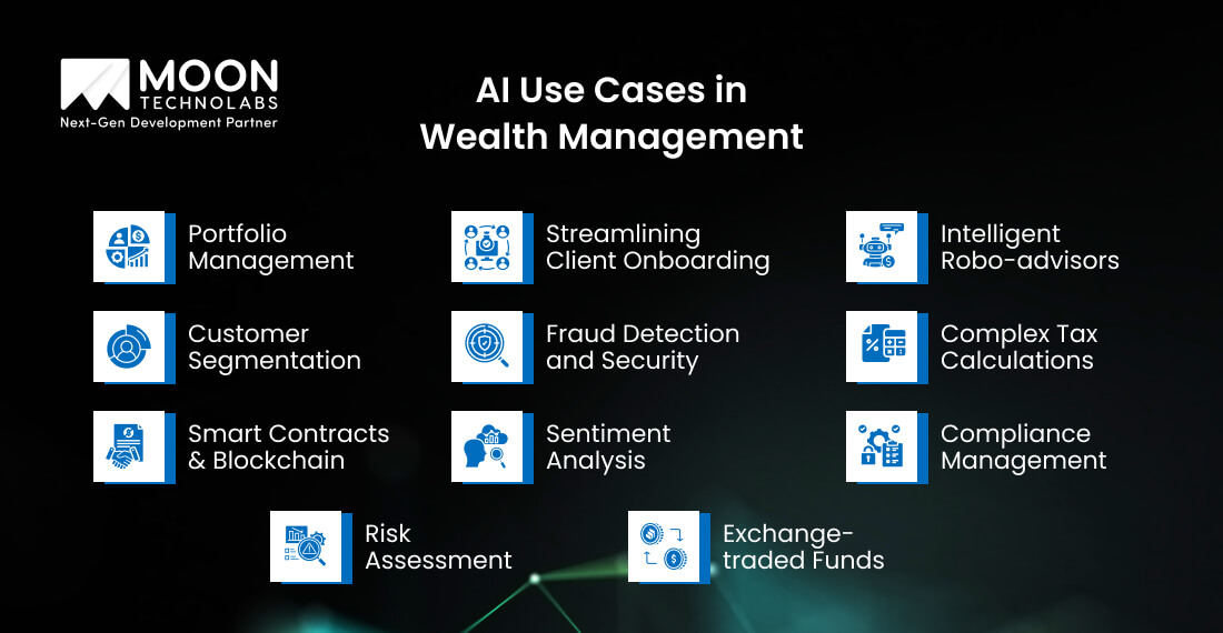 AI Use Cases in Wealth Management