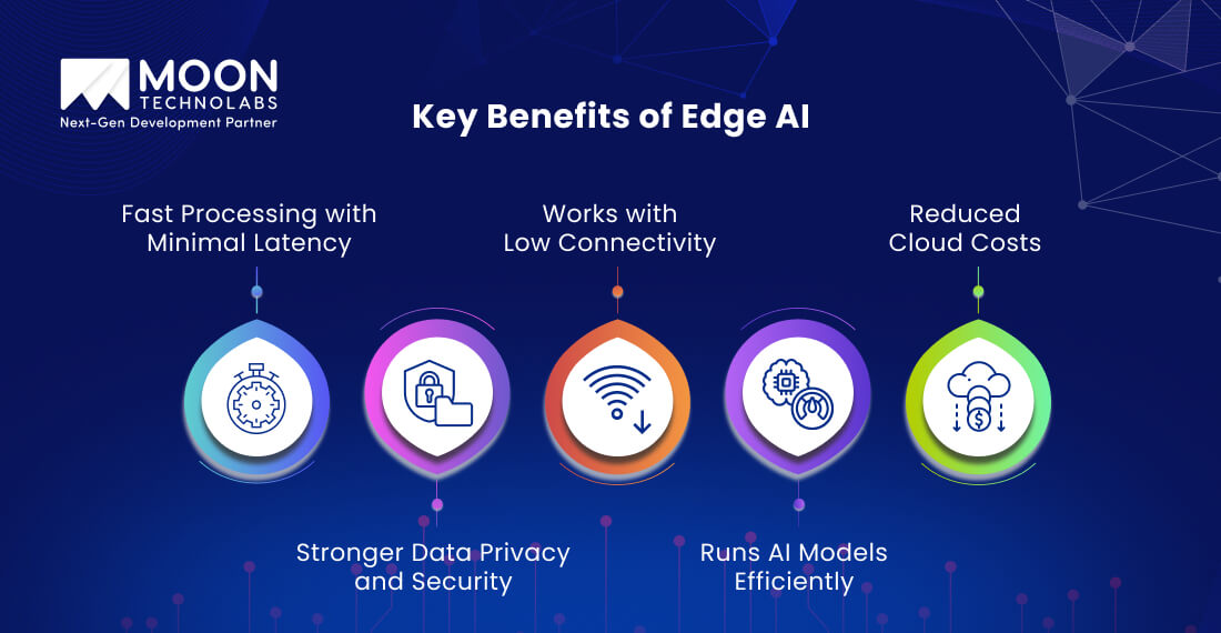 key Benefits of Edge AI