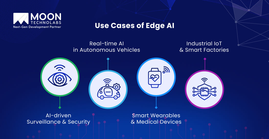 Use Cases of Edge AI