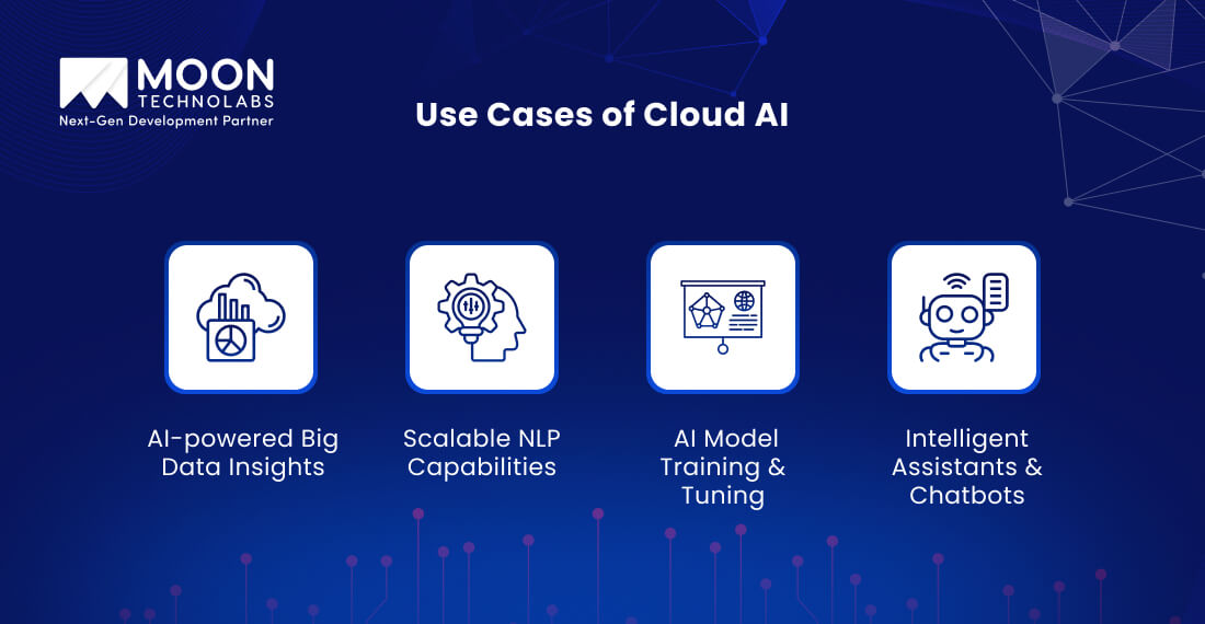 Use cases of Cloud AI