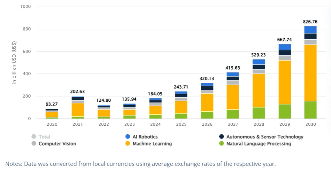 Artificial-Intelligence-worldwide-market-size