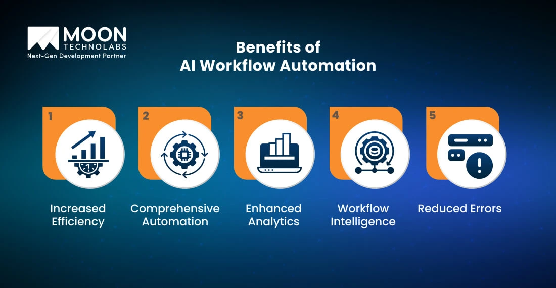 Benefits of AI Workflow Automation 
