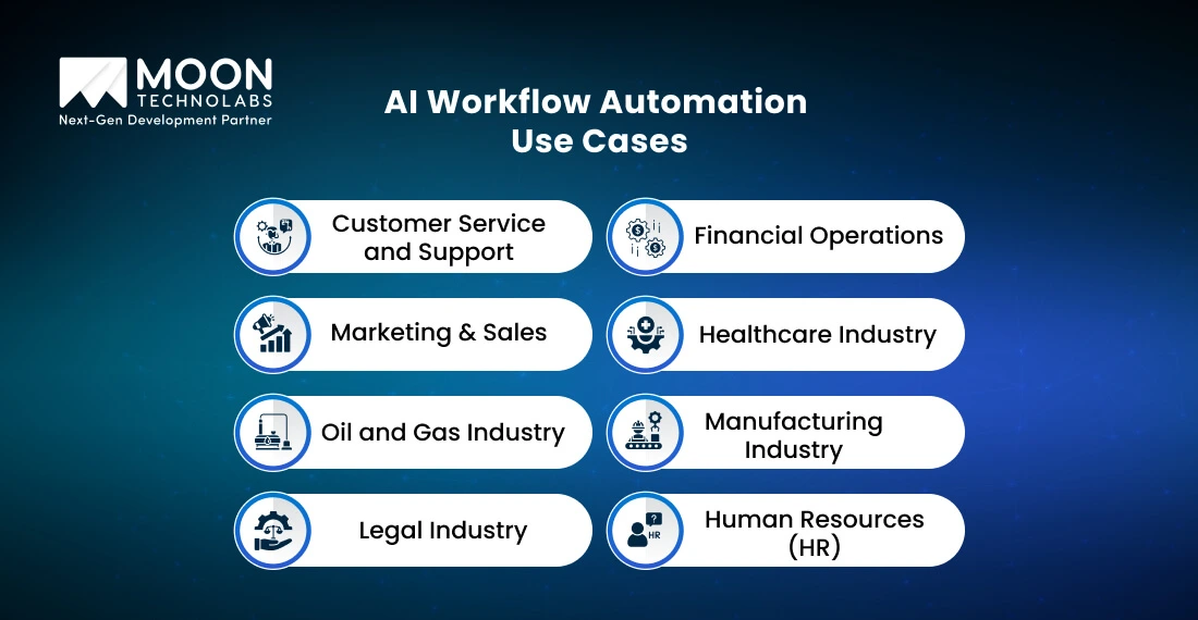 AI Workflow Automation Use Cases