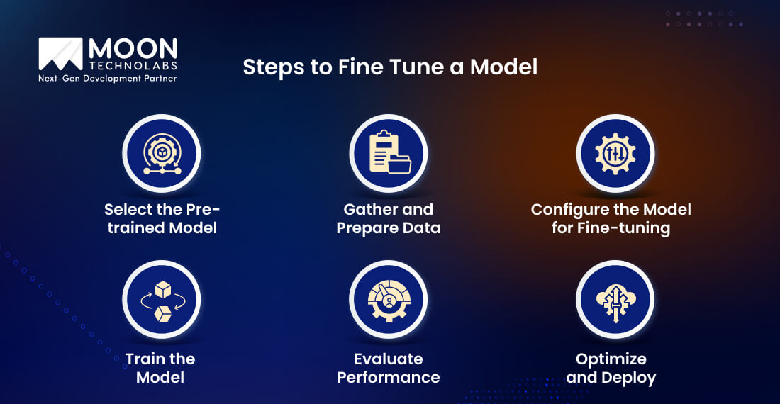 Steps to Fine Tune a Model