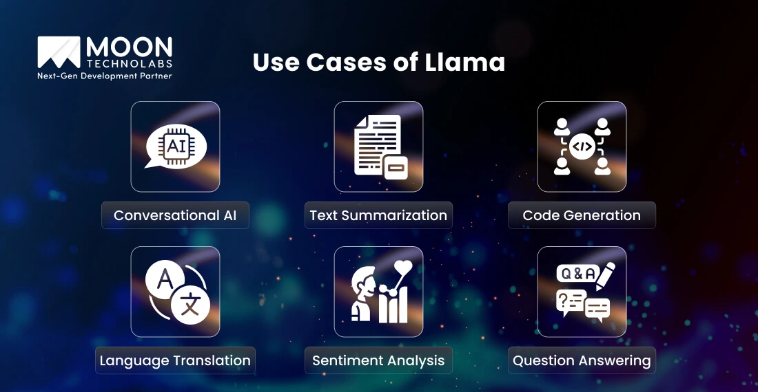 Use Cases of Llama