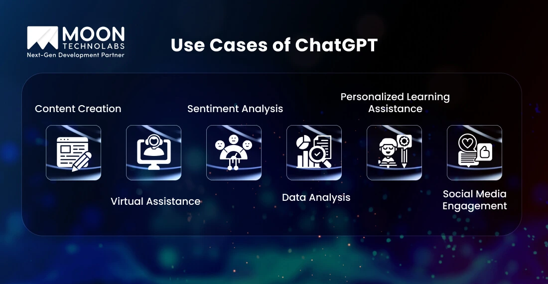 Use Cases of ChatGPT