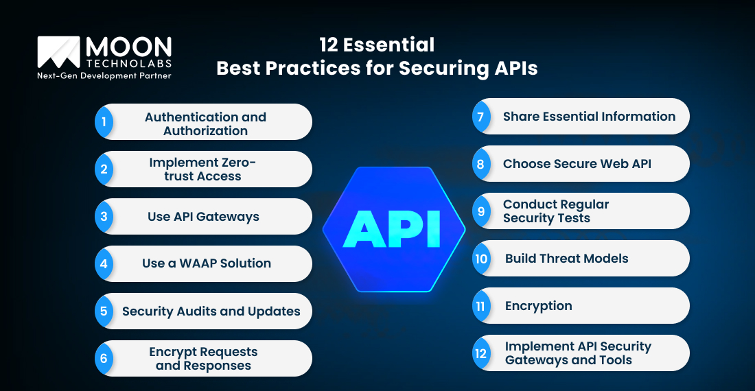 Essential Best Practices for Securing APIs