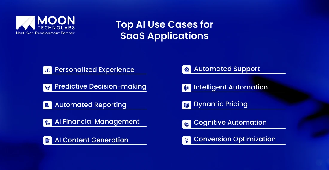 Top AI Use Cases for SaaS Applications