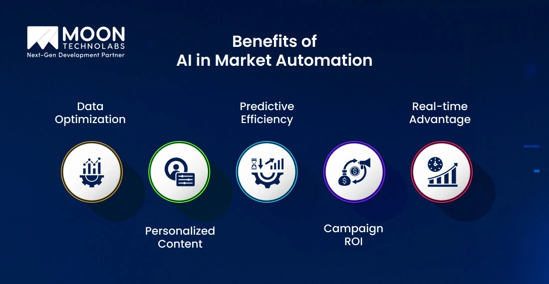 Benefits of AI in Market Automation