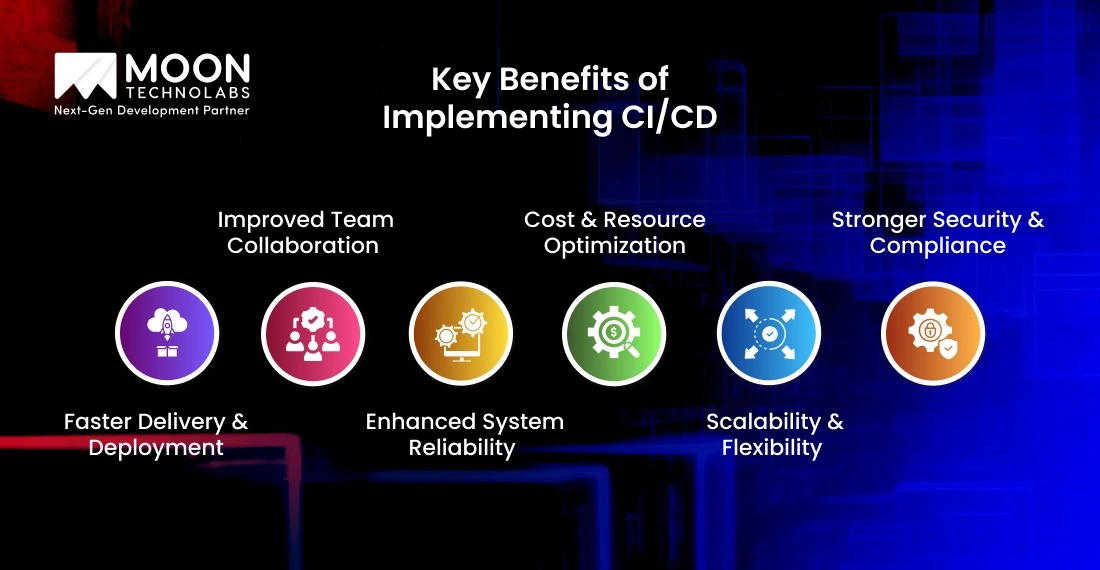 Key Benefits of Adopting DevOps