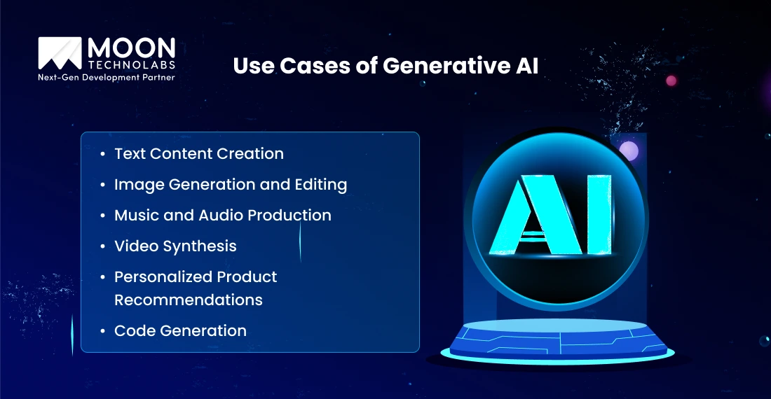 Use Cases of Generative AI