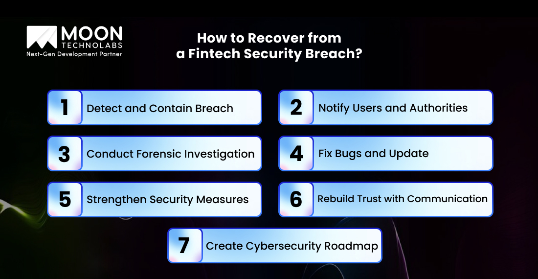 How to Recover From a Fintech Security Breach