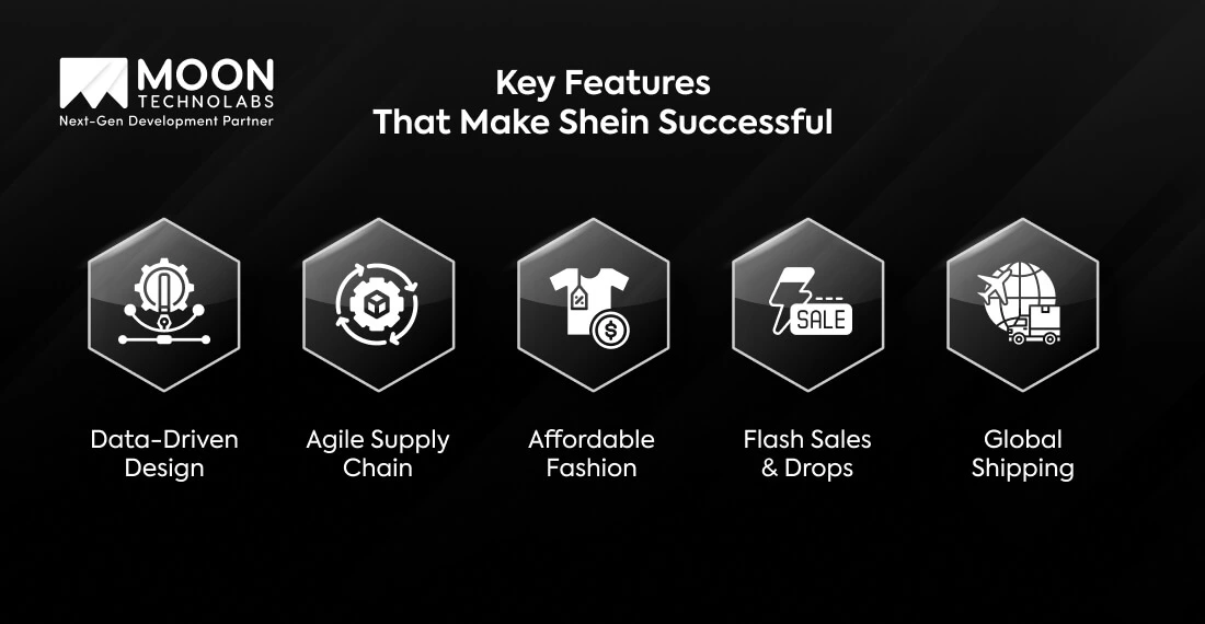 Key Features That Make Shein Successful