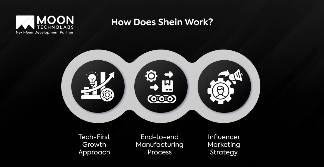Shein Business Model