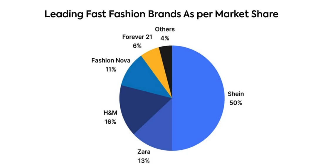 Fast fashion statistics