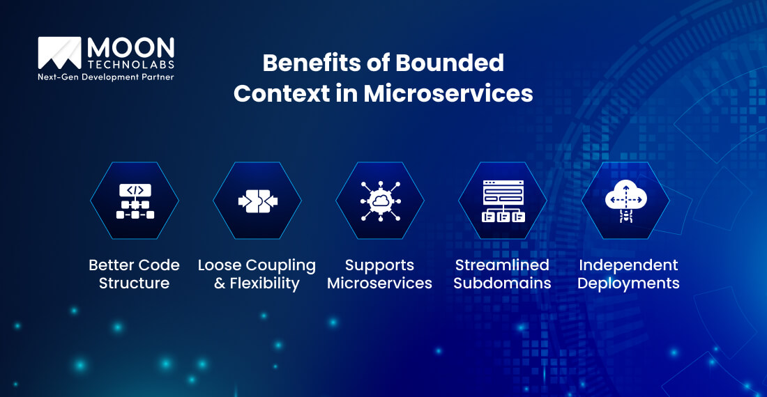 Benefits of Bounded Context in Microservices