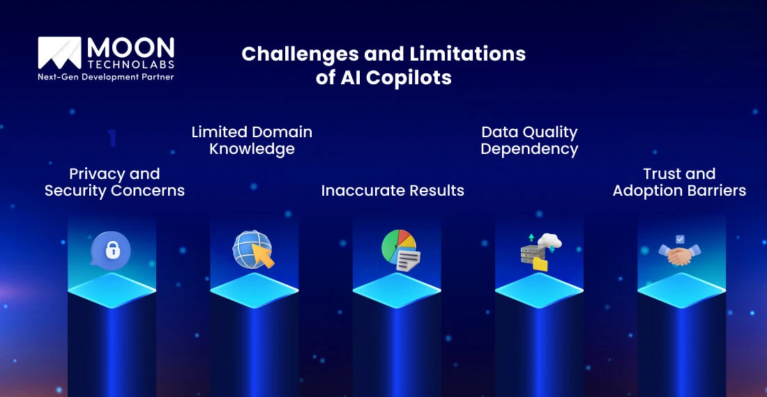Challenges and Limitations of AI Copilots