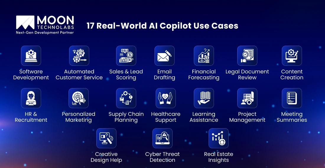AI Copilot Use Cases