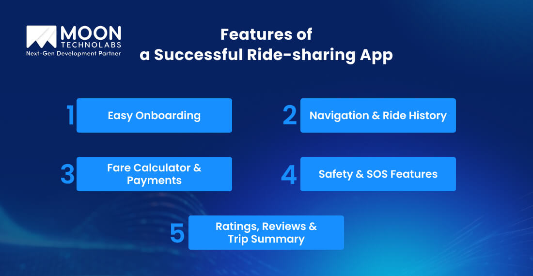 Features of a Successful Ride-sharing App