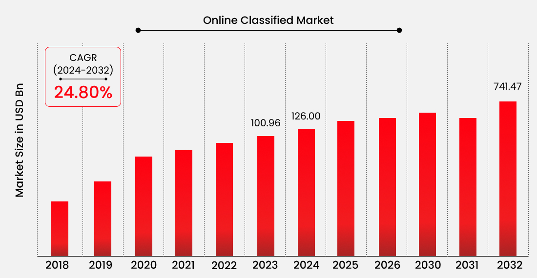 MarketResearchFuture
