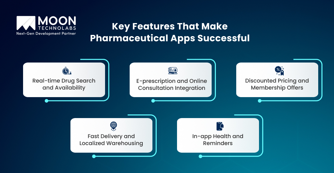 Key Features That Make Pharmaceutical Apps Successful