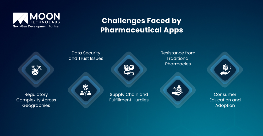 Challenges Faced by Pharmaceutical Apps