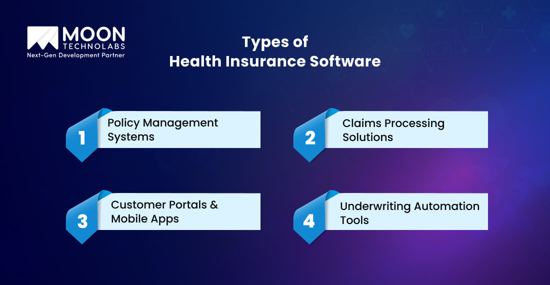 Types of Health Insurance Software