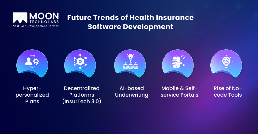 Future Trends of Health Insurance Software Development