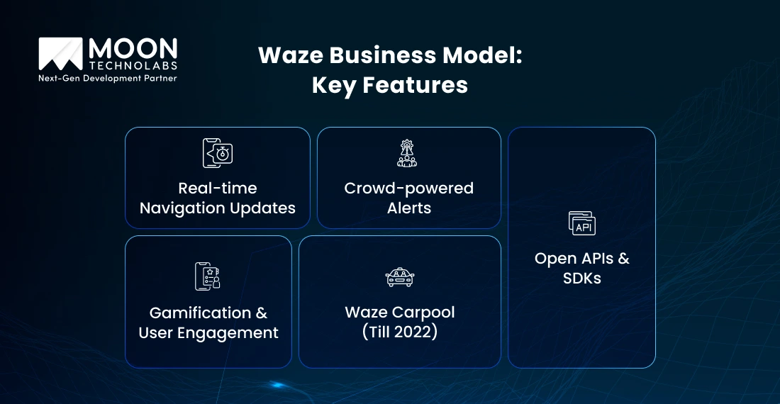 Waze Business Model_ Key Features