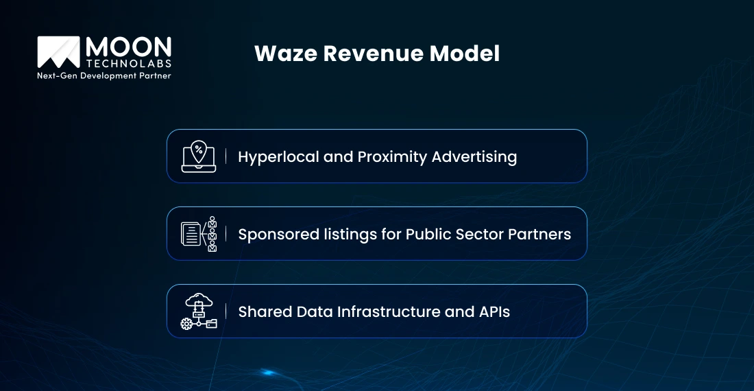 Explained that what is Waze Revenue Model