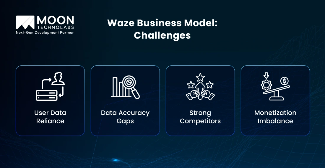 Challenges Waze Faces