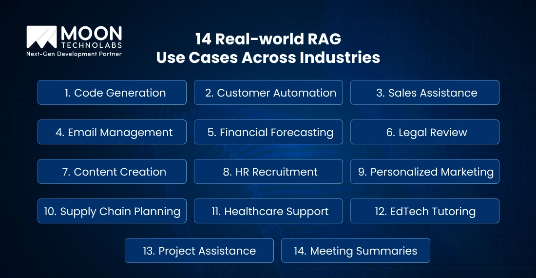 Real-world RAG Use Cases Across Industries