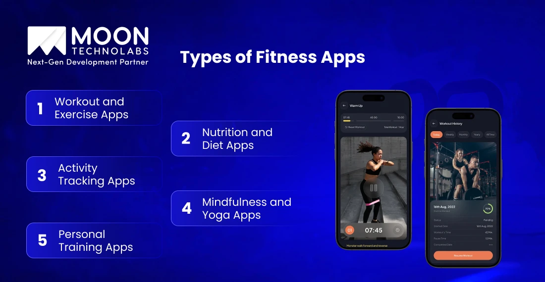 Types of Fitness Apps