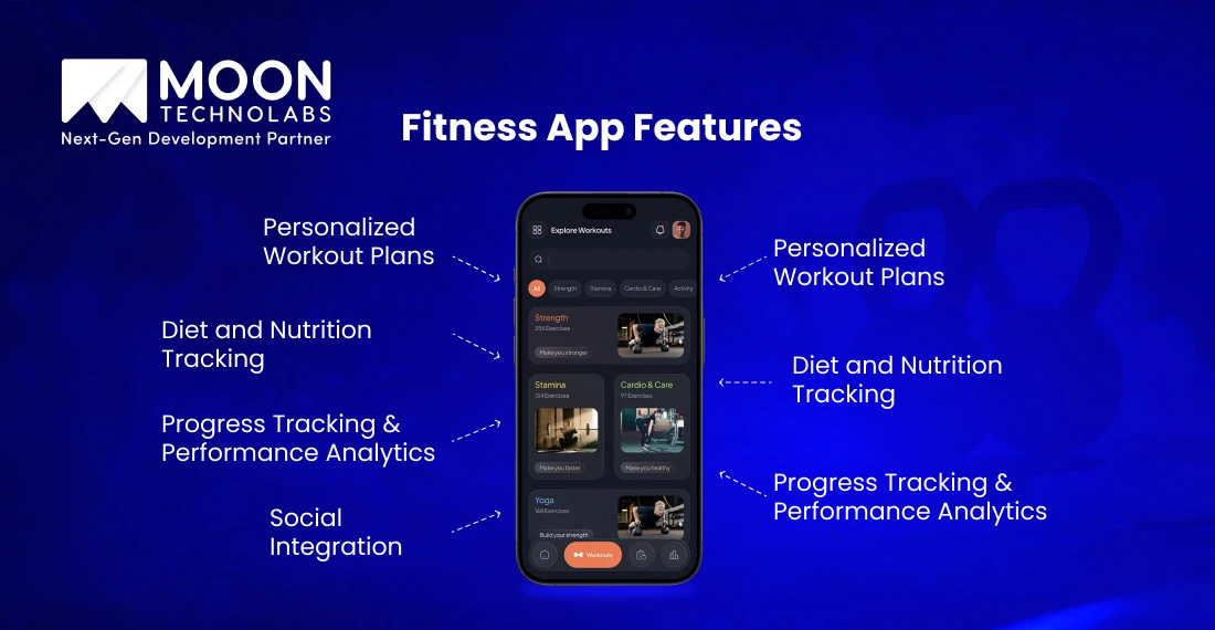 Fitness App Features
