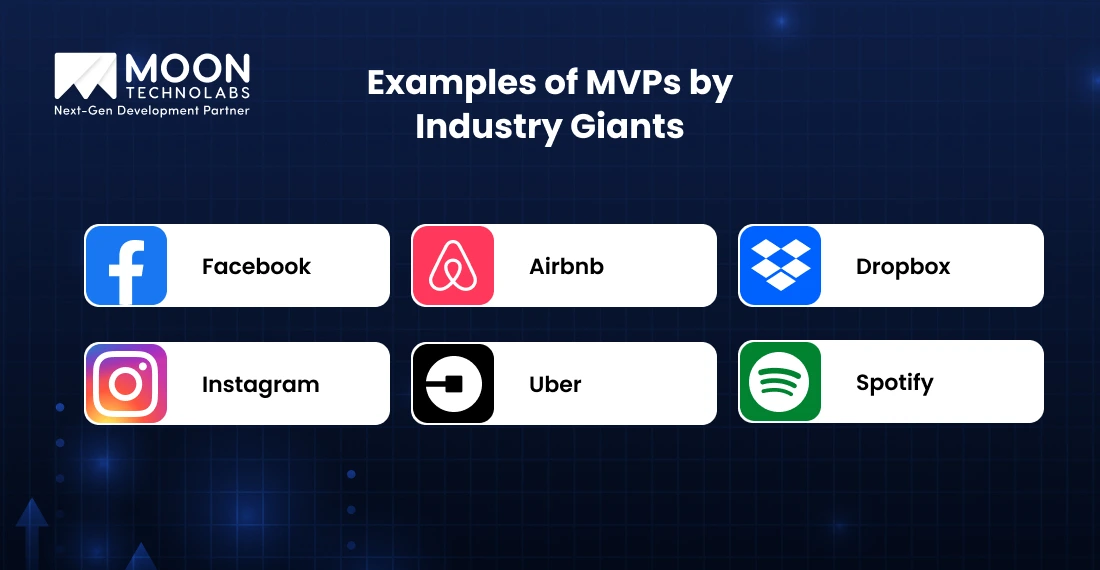 Examples of MVPs by Industry Giants