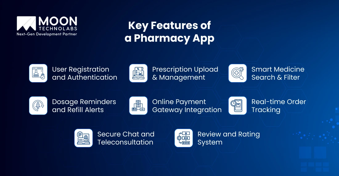 Key Features of a Pharmacy App