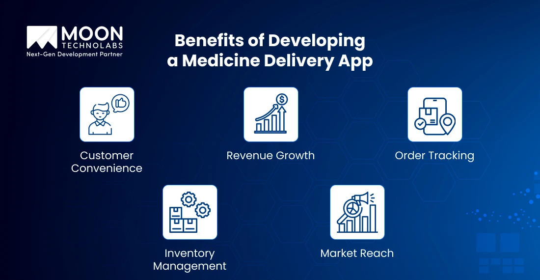 Benefits of Developing a Medicine Delivery App