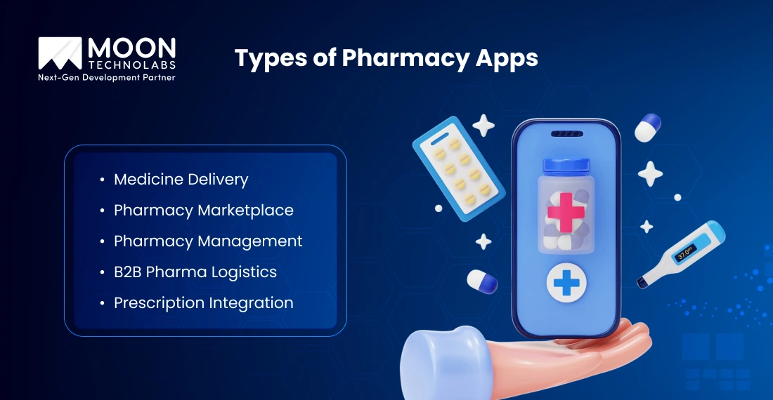 Types of Pharmacy Apps