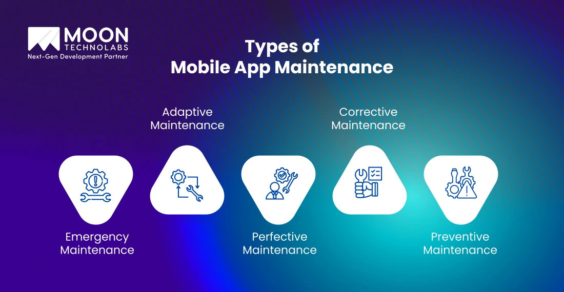 Types of Mobile App Maintenance
