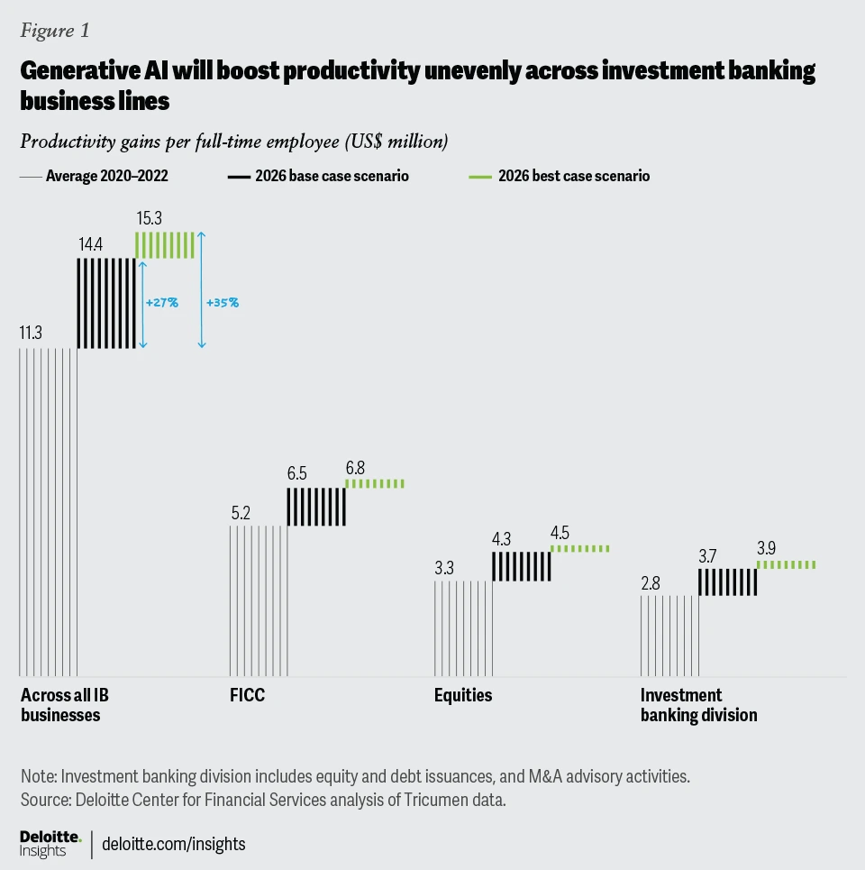 Deloitte reports