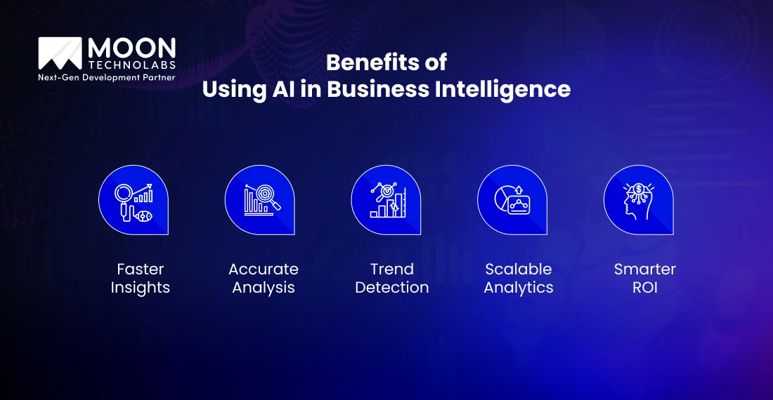 Benefits of Using AI in Business Intelligence