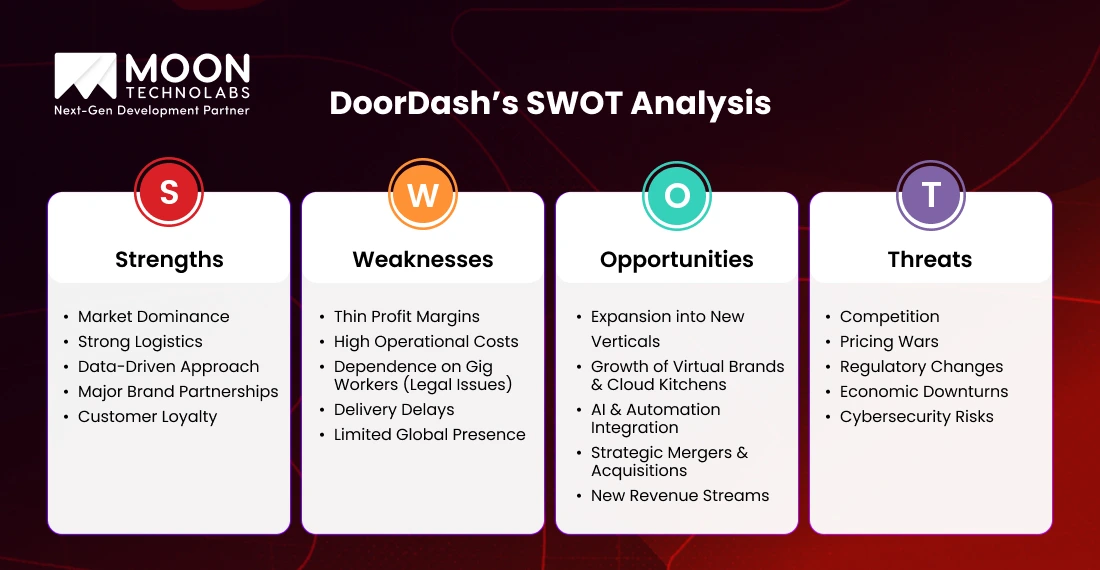 DoorDash’s SWOT Analysis