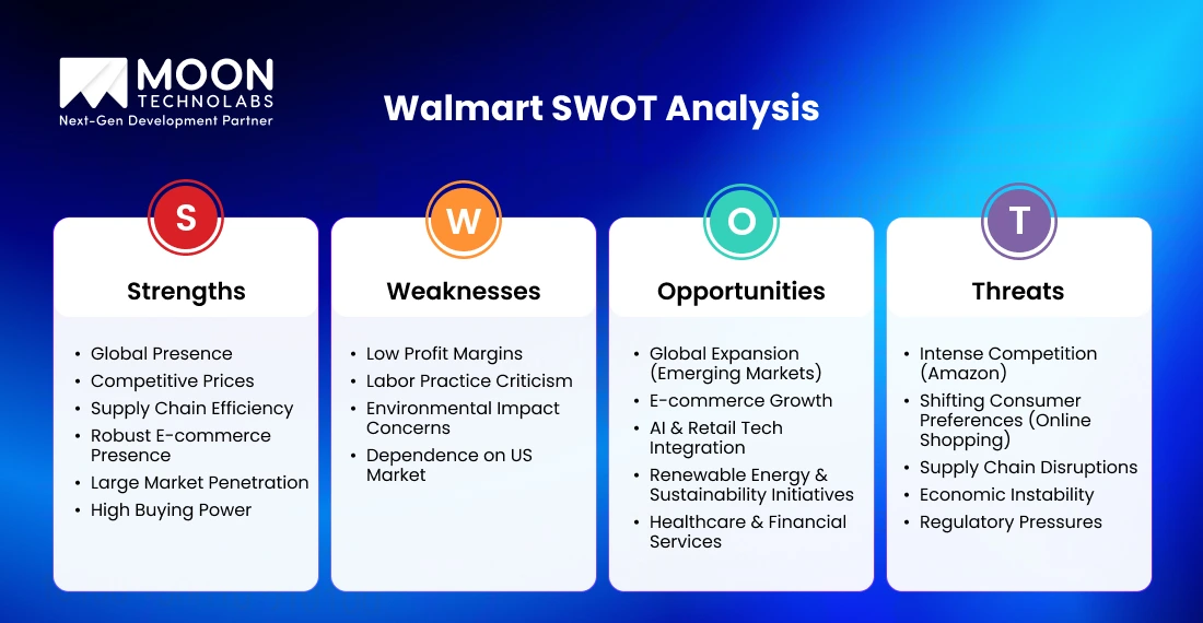 Walmart SWOT Analysis